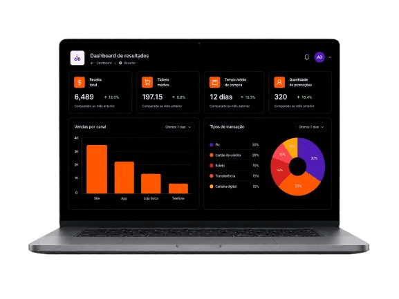 Dashboard de resultados da plataforma Kmillion